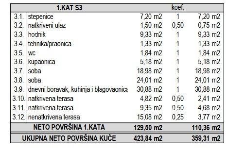 Продажа - два строительных участка в прекрасном месте в непосредственной близости от центра, Криница! 9