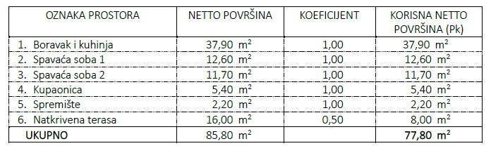 New Project! Apartments in an Excellent Location, Near the Sea, Umag! 6