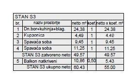 Vendita appartamento nel nuovo progetto residenziale, Pula! S3, Z6 7