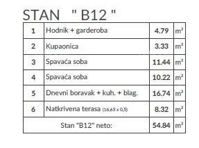 Moderan stan v novem projektu, Pula! B 12 8