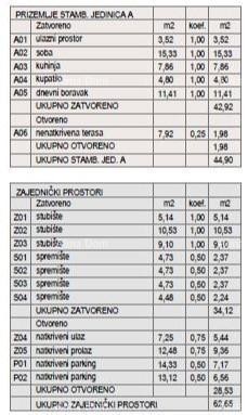 ŠTINJAN – NOVOGRADNJA V BLIŽINI MORJA IN MESTA. Stan A Zgrada B 6