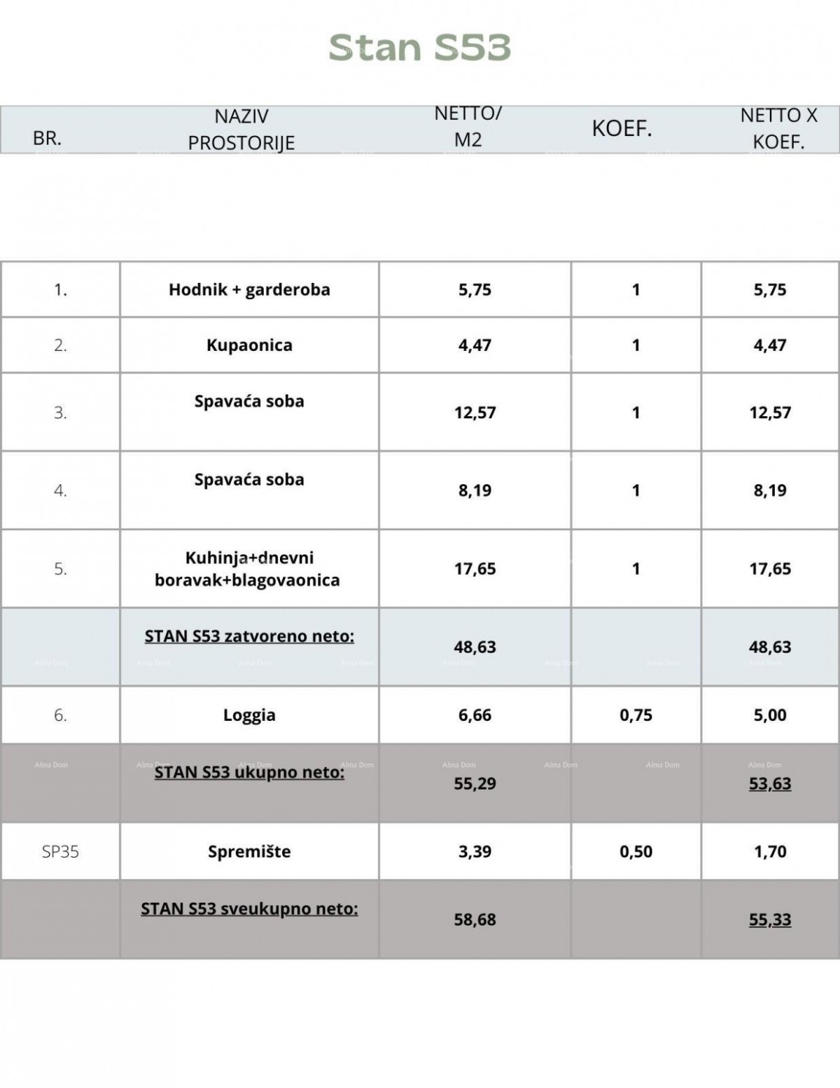 Pula, nuovo progetto! Edificio residenziale moderno con ascensore, vicino al centro. Vendita di appartamento con posto auto e cantina. S53 4