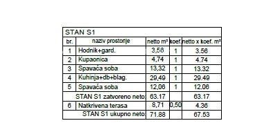 Prodaja - stan v pritličju, v novem stanovanjskem kompleksu, Valdebek, Pula! Zg6 S1 8
