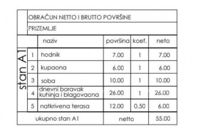 Novo v ponudbi! Stanovanjski projekt na odlični lokaciji, Štinjan!