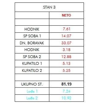 Продажа квартир в новом проекте, Umag 3