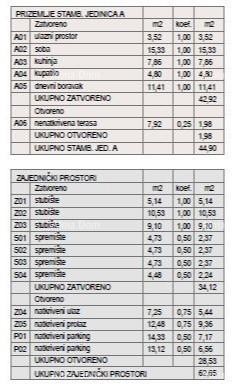 ŠTINJAN – NEW BUILDING NEAR THE SEA AND THE CITY. Apartment A Building C 7