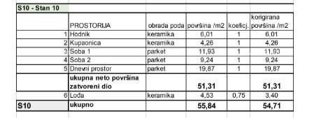 Prodamo stanovanja v novem stanovanjskem projektu na ekskluzivni lokaciji, 300 m od morja, Pula,Lungomare ! 8