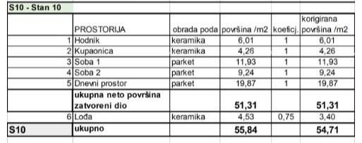 Продажа квартир в новом жилом проекте в эксклюзивном месте, в 300 м от моря, Пула, 7