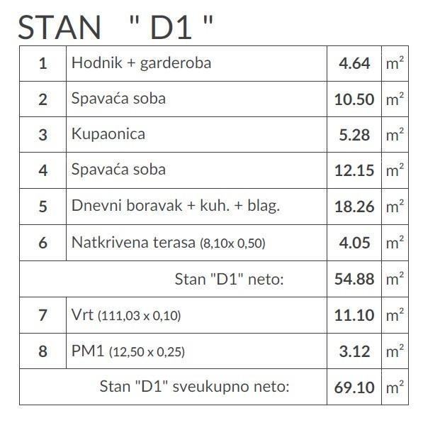 PULA, Valdebek - Prodaja stana u prizemlju s vrtom / D1 8
