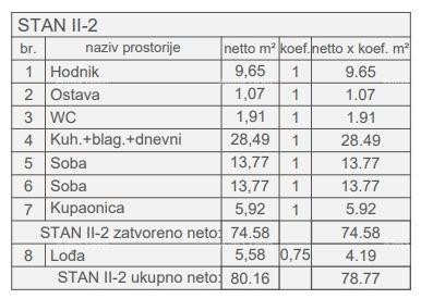 Продажа квартир в строящемся новом жилом комплексе, недалеко от суда, Пула! 3