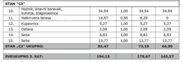Sale of apartments in modern new construction with parking space and storage, Vabriga, Poreč! C3-V2 4