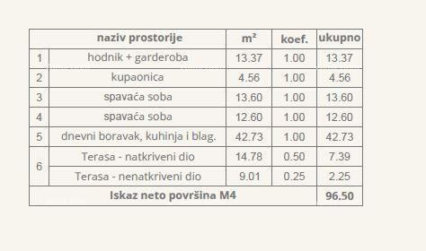 ŠTINJAN – NOVI STAMBENI KOMPLEKS – STAN NA 2.KATU 7