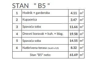 Moderan stan u  novom projektu, Pula! B5 8