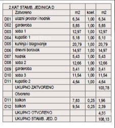 ŠTINJAN – NEW BUILDING NEAR THE SEA AND THE CITY. Apartment D Building C 7