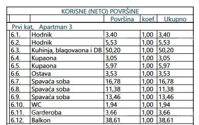Prodaja luksuznih stanova u izgradnji, Opatija! A3 5