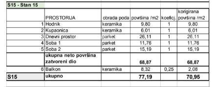 Prodamo stanovanja v novem stanovanjskem projektu na ekskluzivni lokaciji, 300 m od morja, Pula, Veruda! 8