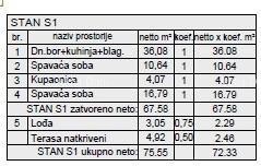 Nuovo progetto residenziale in un'ottima posizione; Pola! S1, Z5 7