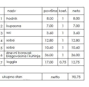 Novogradnja - prodaja stanovanj na odlični lokaciji, Pula! 2