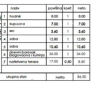 New residential project - apartments for sale in an excellent location, Pula! 2