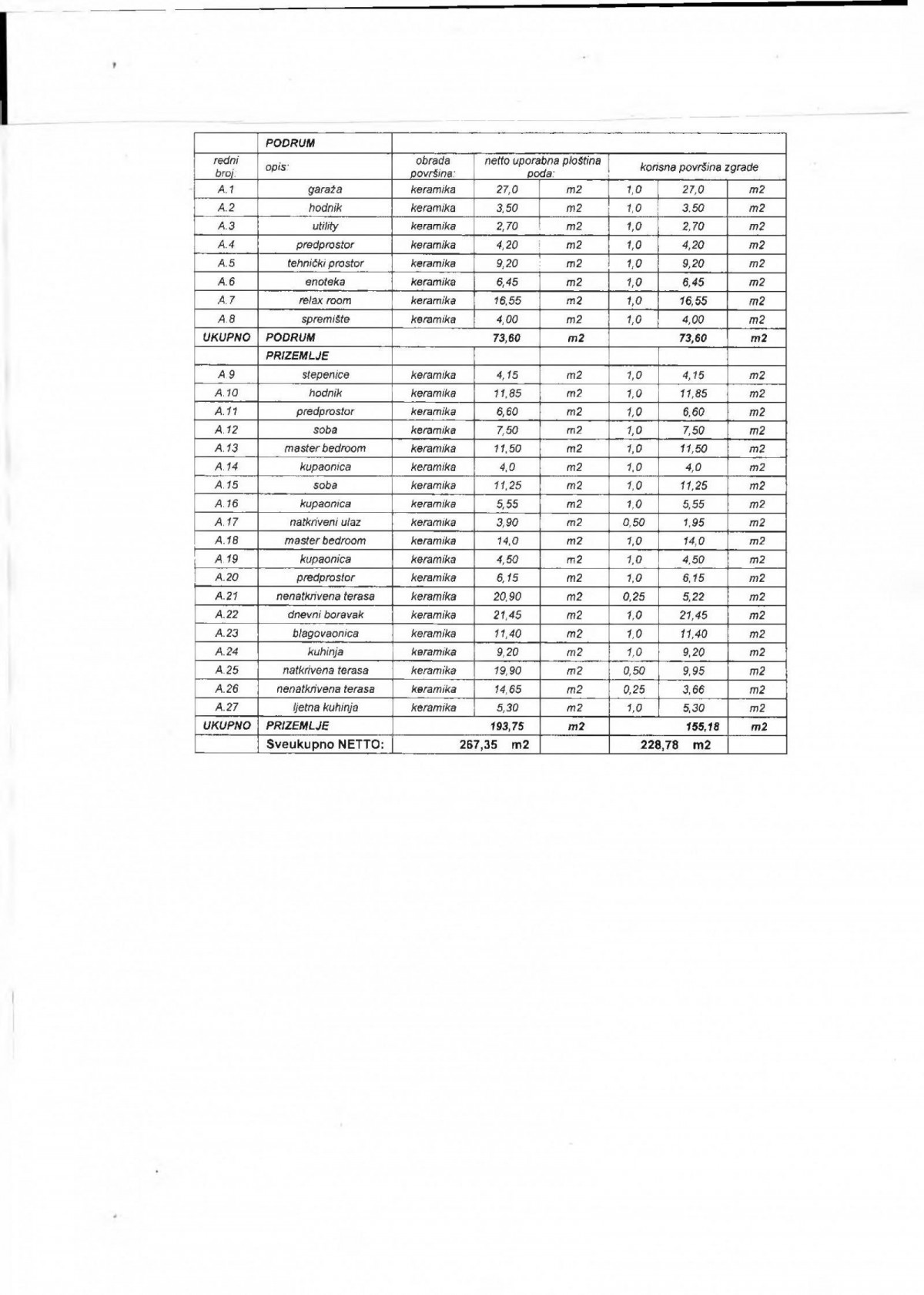 Эемля Sveti Petar U Šumi 10