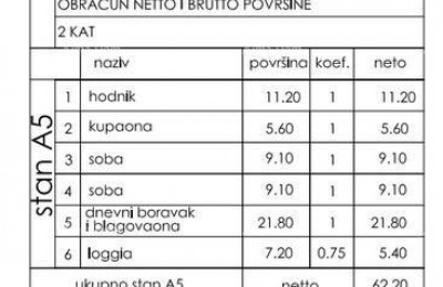 Novo u ponudi! Moderni stan u novogradnji s dva parkirna mjesta, Štinjan!