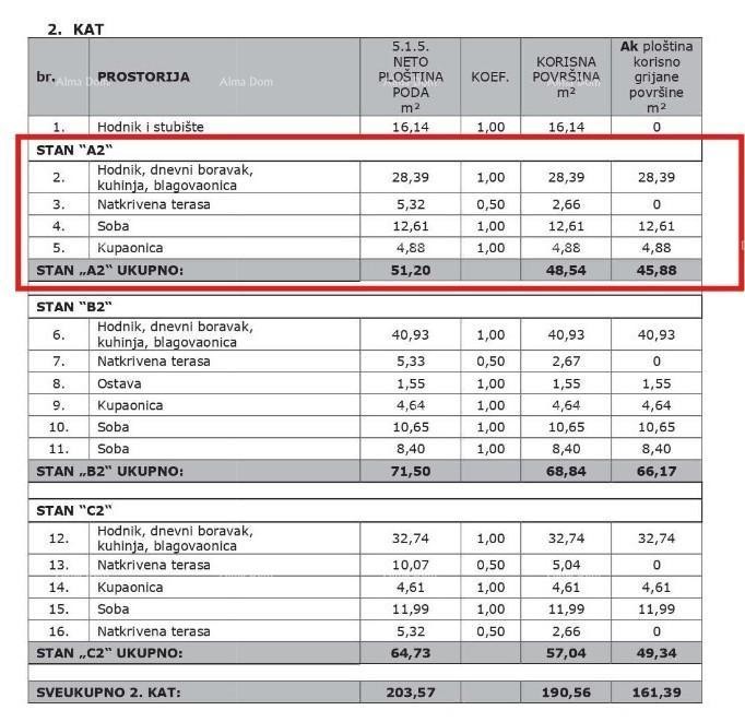 Prodaja modernega stanovanja v novogradnji s parkirnim mestom, Vabriga, Poreč! 10