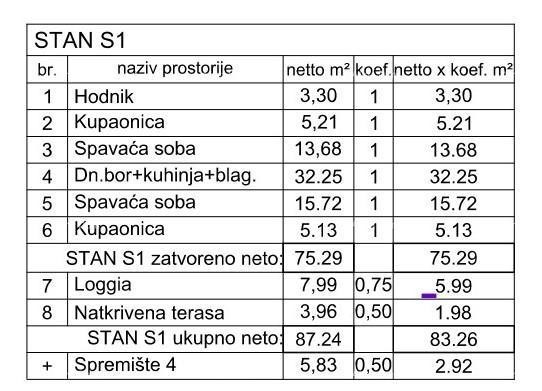 Продажа-новостройка! Квартира с двумя спальнями и двумя парковочными местами, Пула, Вальдебек! 12