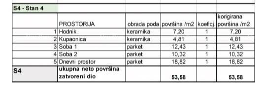 Appartamenti in vendita in un nuovo progetto residenziale in una posizione esclusiva, a 300 m dal mare, Pola, Lungomare 8