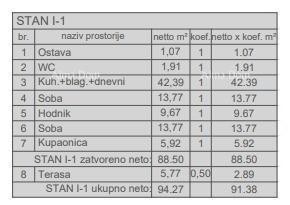 Prodaja stanova u novom stambenom projektu, kod suda, Pula! 12