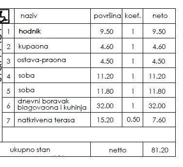 Новый жилой проект - продажа квартир в отличном месте, Пула! 3