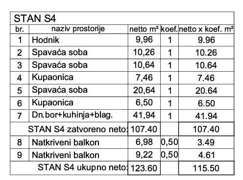 Prodaja! Stan v novogradnji s 3 spalnice in dvema parkirnima mestoma, Pula, Valdebek! Z21-S4 11