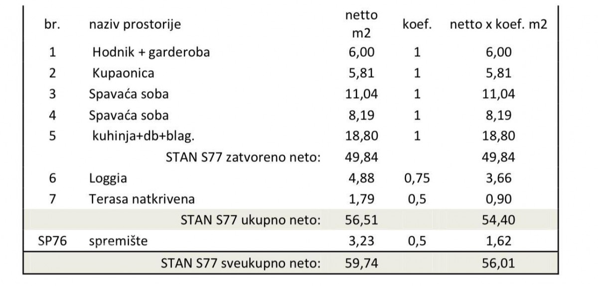 Пула! Многофункциональное современное здание с лифтом, рядом с центром. Квартира с парковочным местом и кладовкой. S77 5