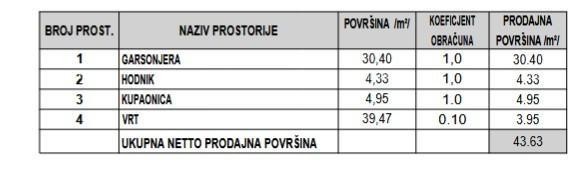 Ново! Студия-апартамент с садом в отличном месте, Пула! 5