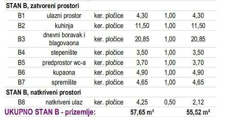 Новая постройка: двойной дом в Каштеле 4