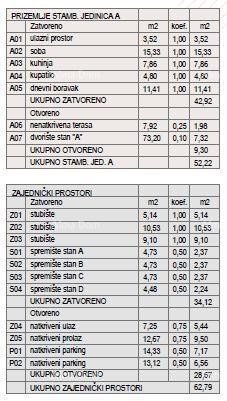 ŠTINJAN – NEW BUILDING NEAR THE SEA AND THE CITY. Apartment A Building A 6