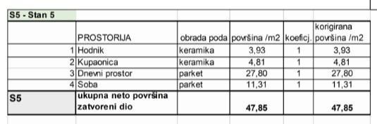 Продажа квартир в новом жилом проекте в эксклюзивном месте, в 300 м от моря, Пула, 8