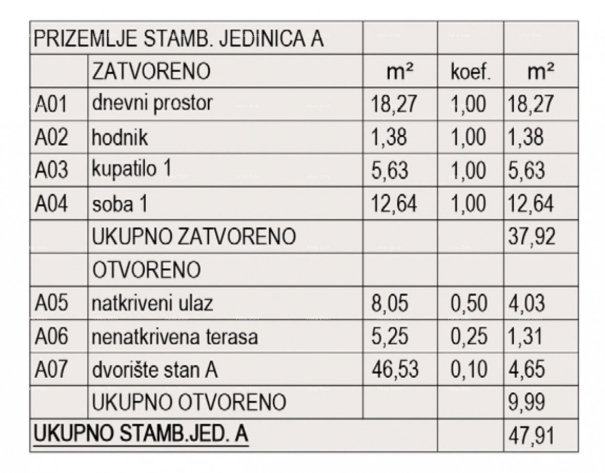 Prodaja stanova u izgradnji - novi stambeni kompleks, Pula! 7