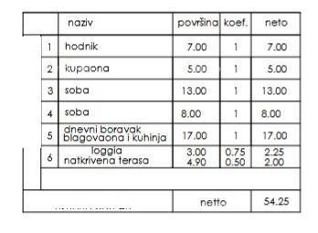 Продажа - квартира в новом жилом проекте, Пула, Вели Врх! 2
