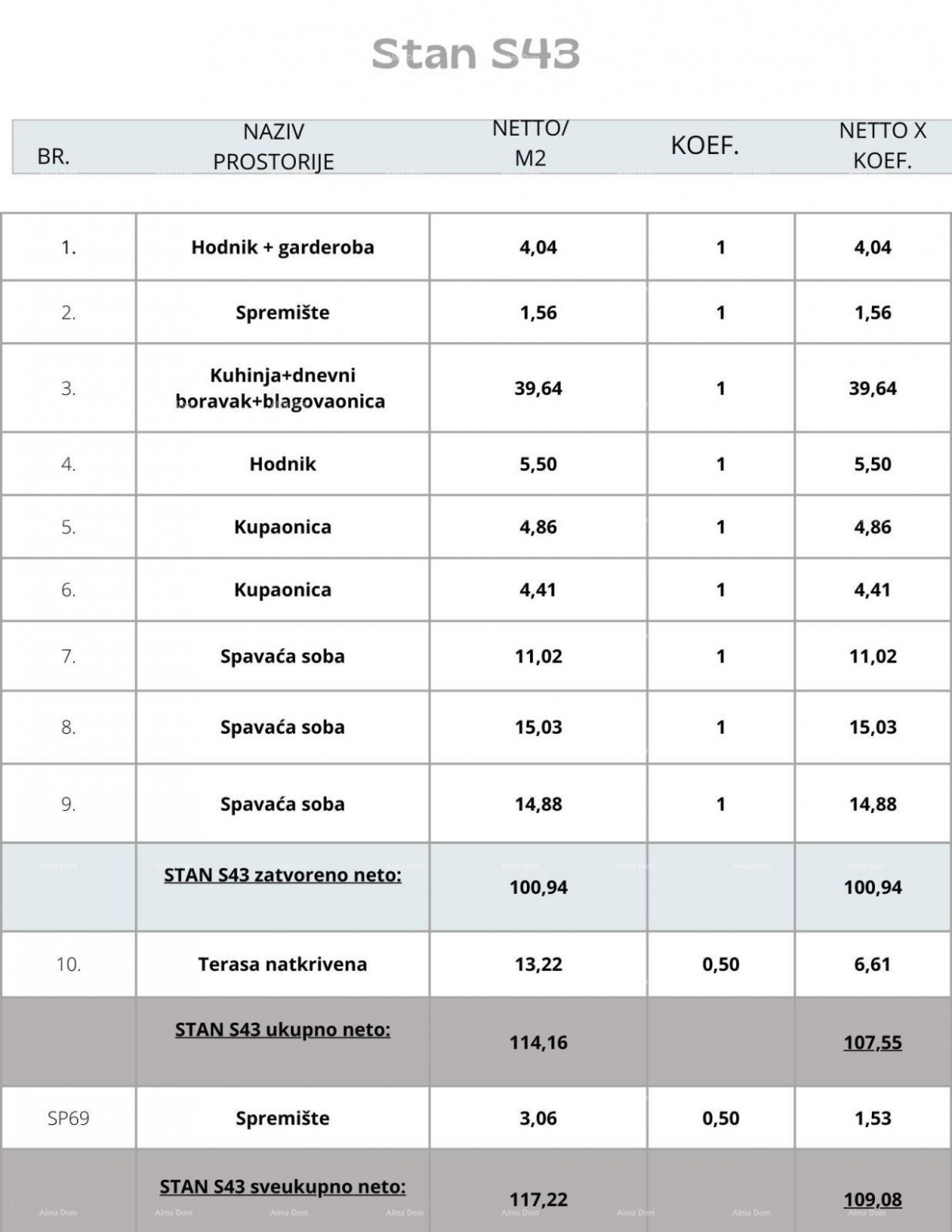 Пула! Многофункциональное современное здание с лифтом, рядом с центром. S43 9