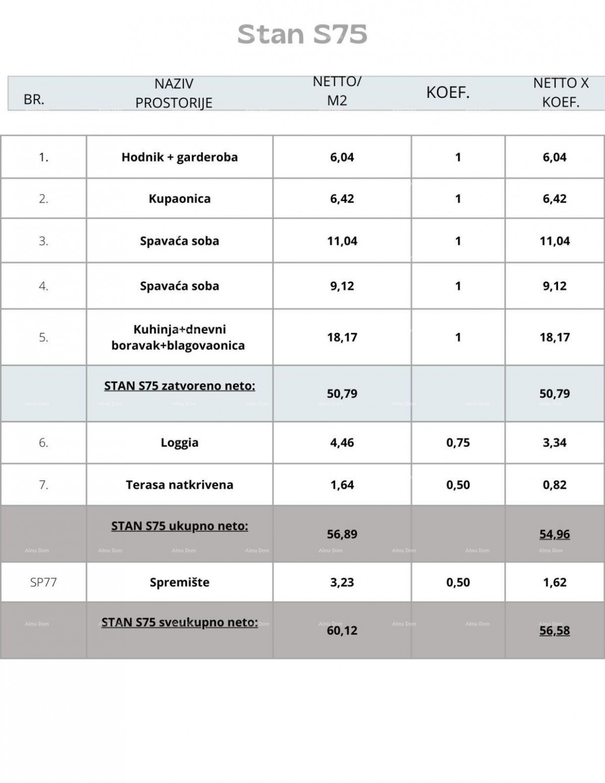 Pula! Višestambena, moderna zgrada s liftom, blizu centra. 12