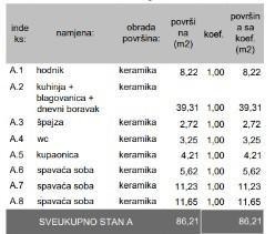 New Residential Project - Sale of Apartments in the New Project - Veli Vrh, Pula! S1 - For Sale 5