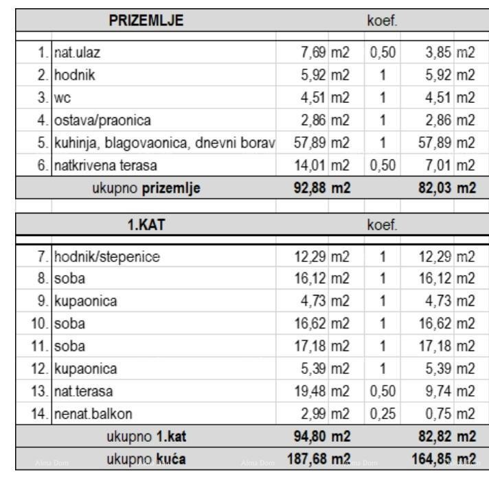 Prodaja - novo zgrajena, moderna in ekskluzivna vila s bazenom, Volme, Pula! 6