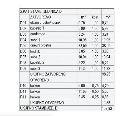 Prodaja stanova u izgradnji - novi stambeni kompleks, Pula! 7