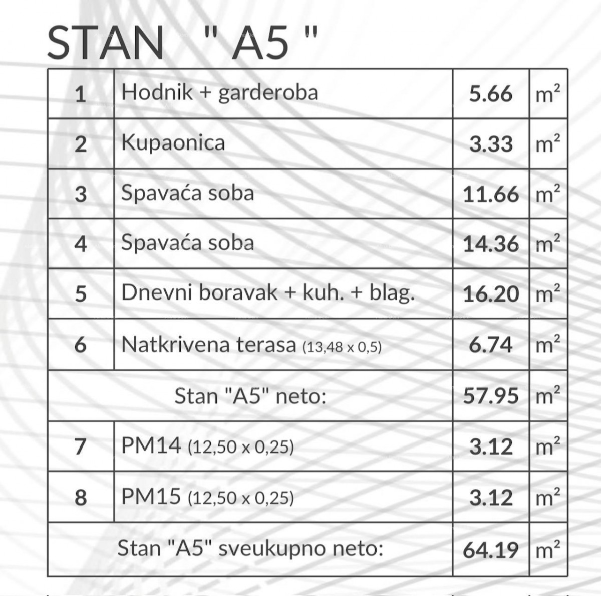 Prodaja stanova u novom modernom projektu, Pula! A5 9