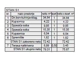Nuovo progetto residenziale in ottima posizione; Pula! S1, Z6 8