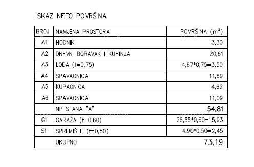 Prodaja - Moderan stan u novom privatnom stambenom kompleksu u Šijani, Pula! D-A 11