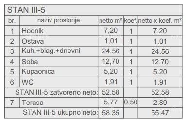 Prodaja stanova u novom stambenom projektu, kod suda, Pula! 2