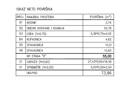 Vendita - Appartamento moderno in un nuovo complesso residenziale privato a Šijana, Pola! C-B 11