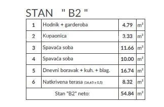 Prodaja stanov v novem projektu, Pula! B2 8