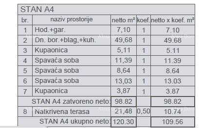 Продажа современных квартир в новом жилом проекте, Штиньян, A4 13